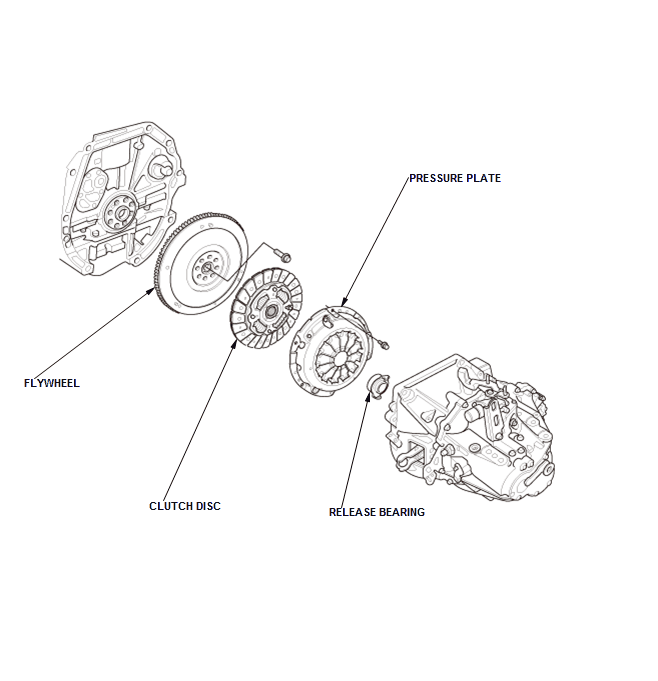 Manual Transaxle - Testing & Troubleshooting